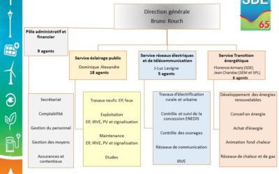 Nouvelle organisation du SDE65