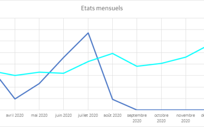 NOUVEAU RECORD DE CONSOMMATION EN JUILLET !